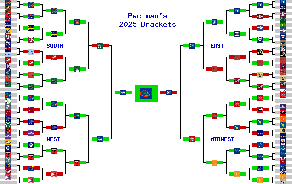 Marchpool.com Brackets
