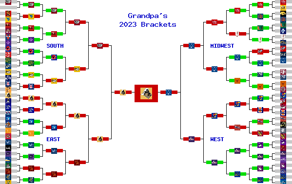 Marchpool.com Brackets