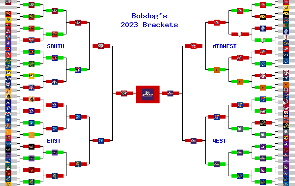 Marchpool.com Brackets