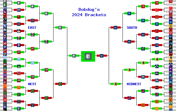 Marchpool.com Brackets