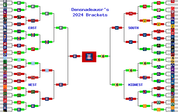 Marchpool.com Brackets