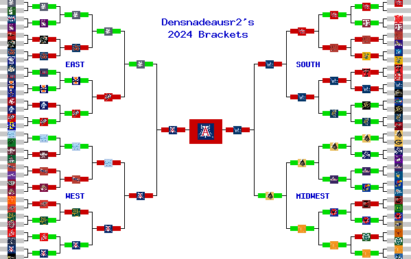 Marchpool.com Brackets