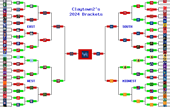 Marchpool.com Brackets