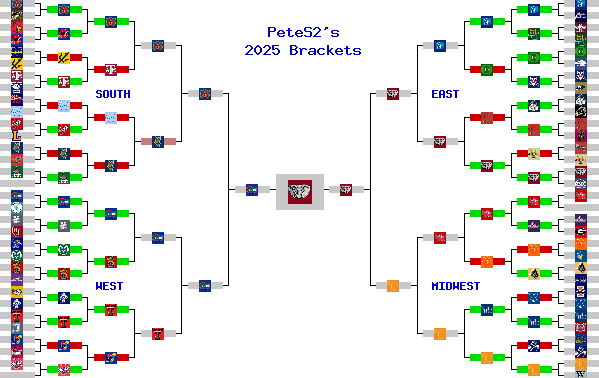 Marchpool.com Brackets