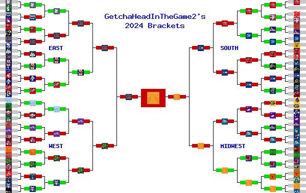 Marchpool.com Brackets