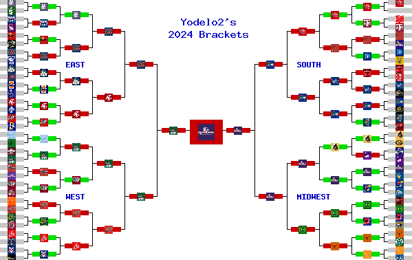 Marchpool.com Brackets