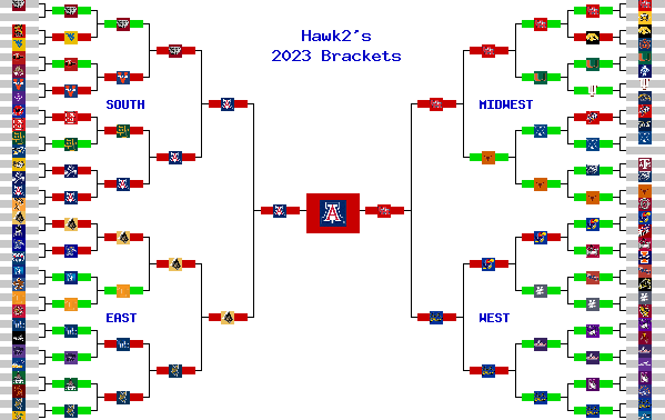 Marchpool.com Brackets
