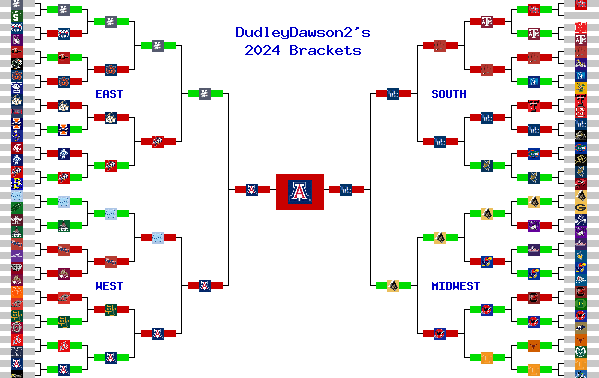 Marchpool.com Brackets