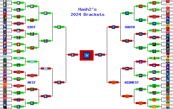 Marchpool.com Brackets