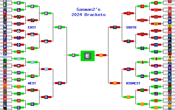 Marchpool.com Brackets