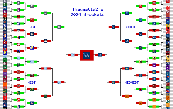 Marchpool.com Brackets