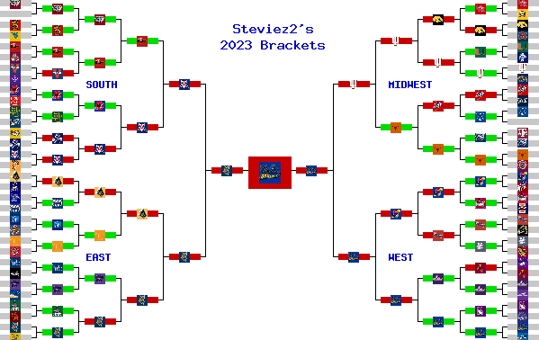 Marchpool.com Brackets