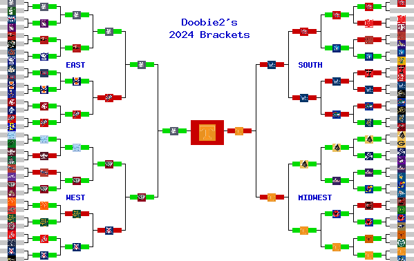 Marchpool.com Brackets