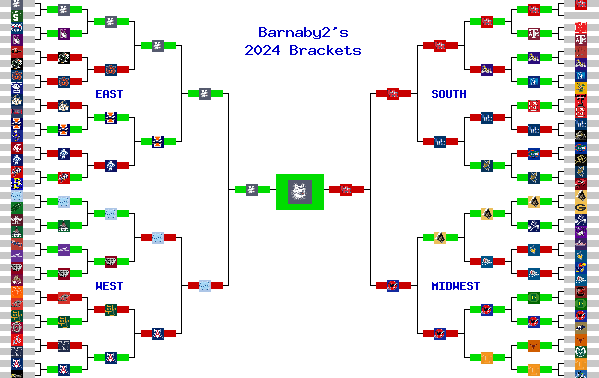 Marchpool.com Brackets