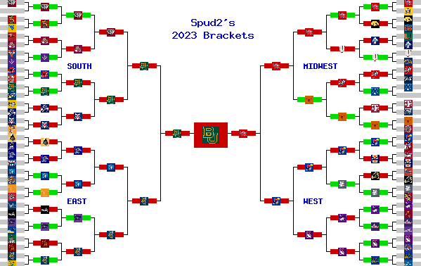 Marchpool.com Brackets