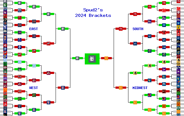 Marchpool.com Brackets