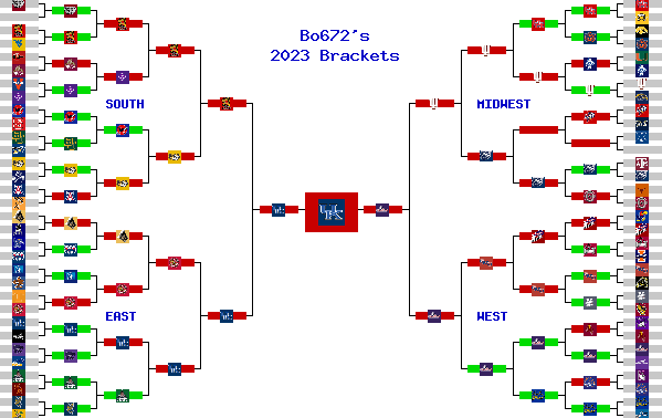 Marchpool.com Brackets