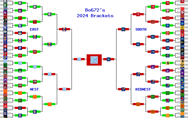 Marchpool.com Brackets