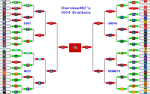 Marchpool.com Brackets