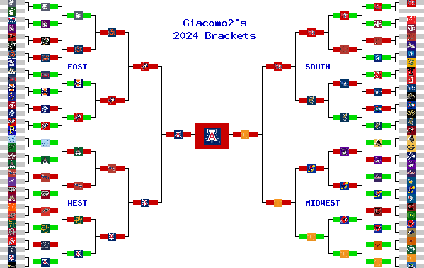 Marchpool.com Brackets