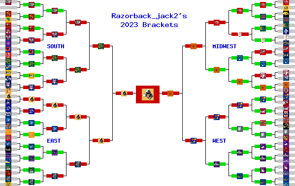 Marchpool.com Brackets