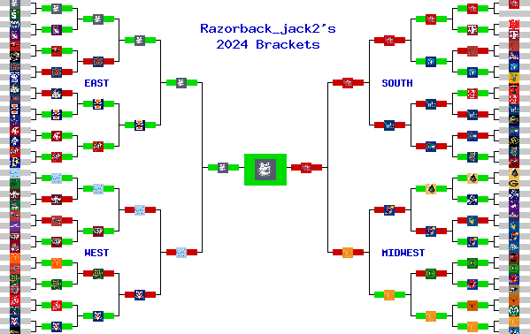 Marchpool.com Brackets