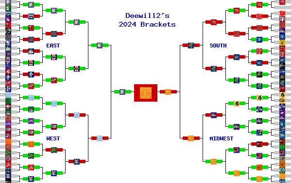 Marchpool.com Brackets