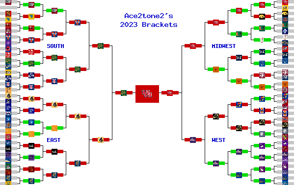 Marchpool.com Brackets
