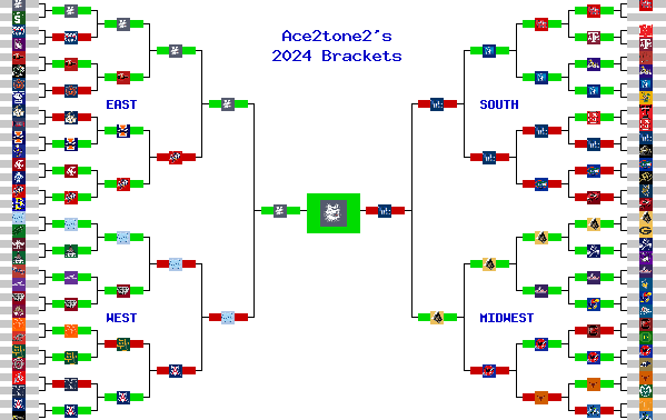 Marchpool.com Brackets