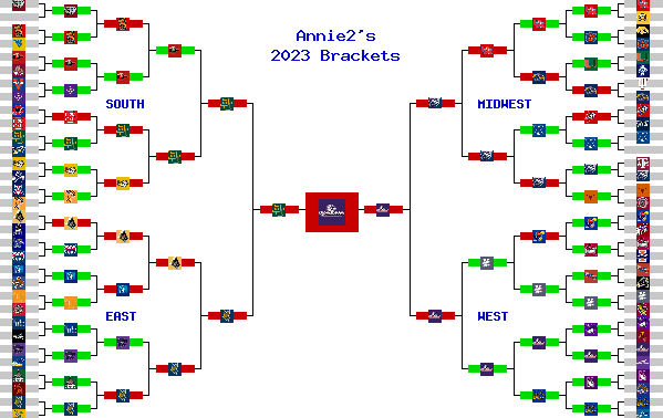 Marchpool.com Brackets