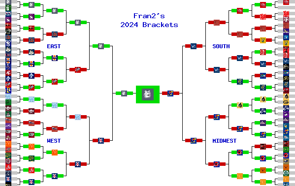 Marchpool.com Brackets