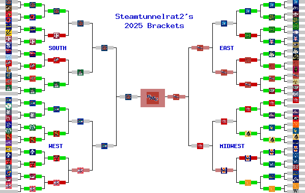 Marchpool.com Brackets