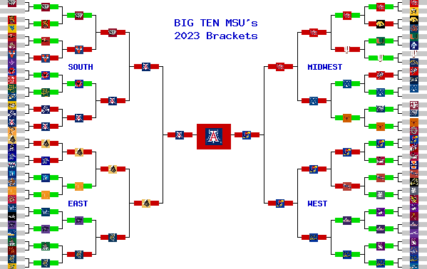 Marchpool.com Brackets