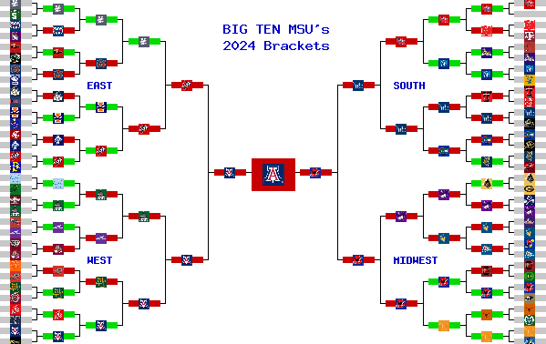 Marchpool.com Brackets