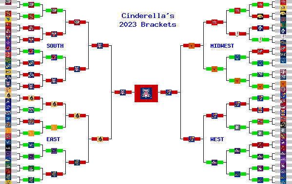 Marchpool.com Brackets