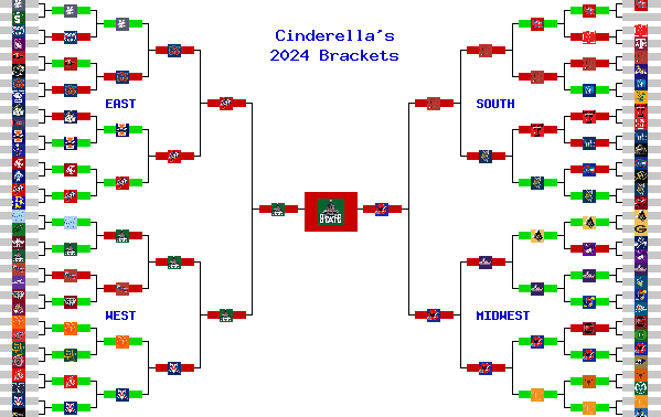 Marchpool.com Brackets