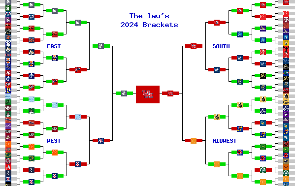 Marchpool.com Brackets