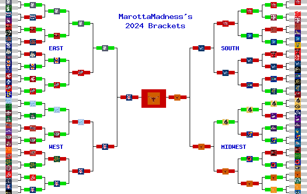 Marchpool.com Brackets