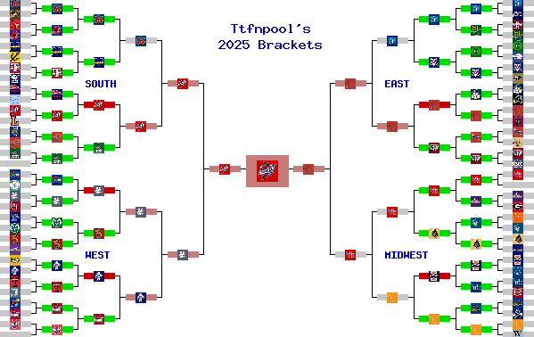 Marchpool.com Brackets