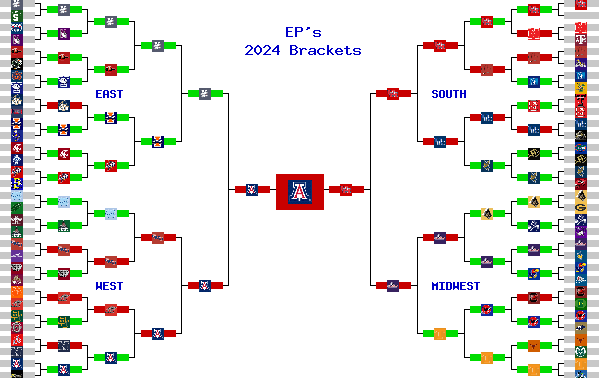 Marchpool.com Brackets