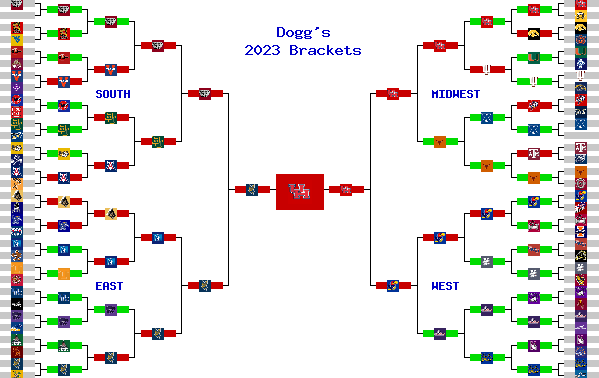 Marchpool.com Brackets