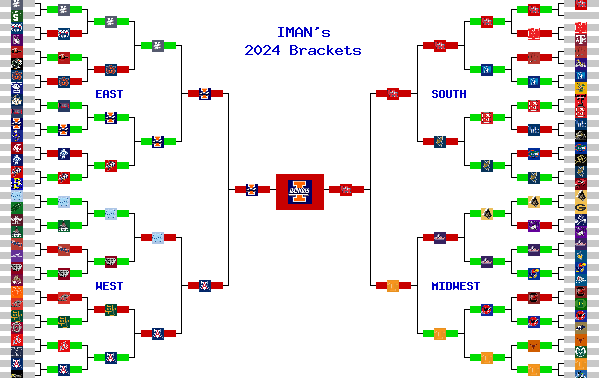 Marchpool.com Brackets