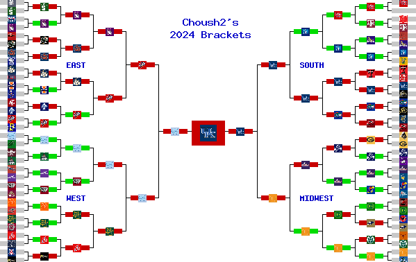 Marchpool.com Brackets