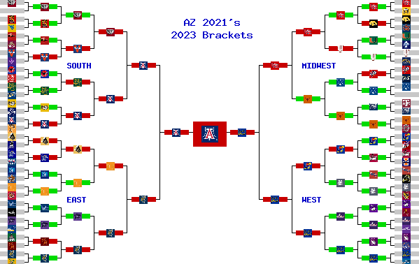 Marchpool.com Brackets
