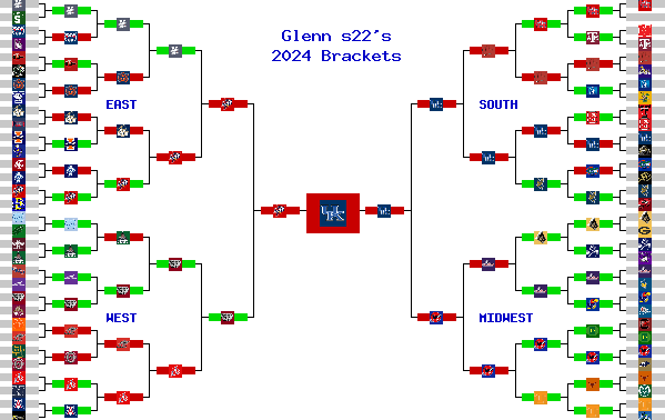 Marchpool.com Brackets