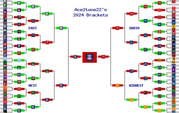 Marchpool.com Brackets