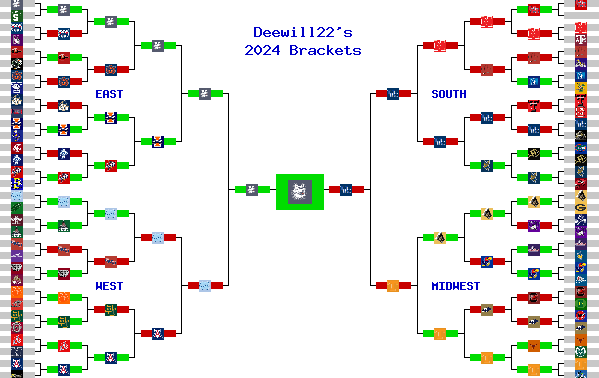 Marchpool.com Brackets