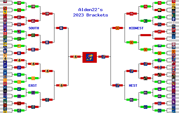 Marchpool.com Brackets