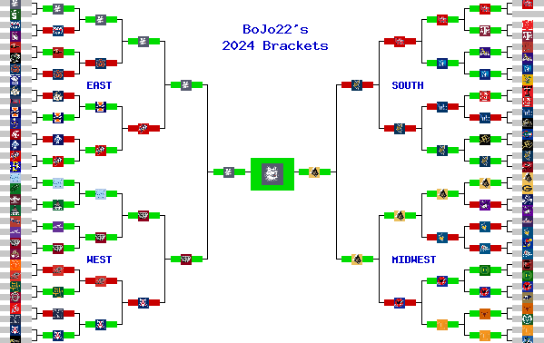 Marchpool.com Brackets