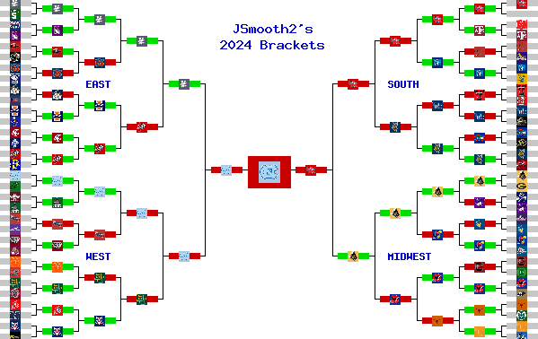 Marchpool.com Brackets